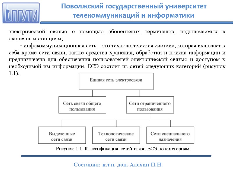 электрической связью с помощью абонентских терминалов, подключаемых к оконечным станциям; - инфокоммуникационная сеть –